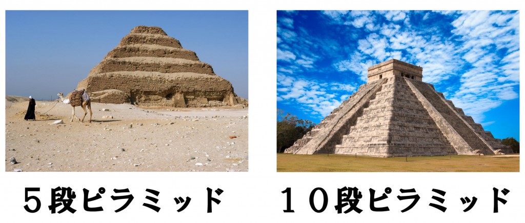 ピラミッドと鼻の高さの関係